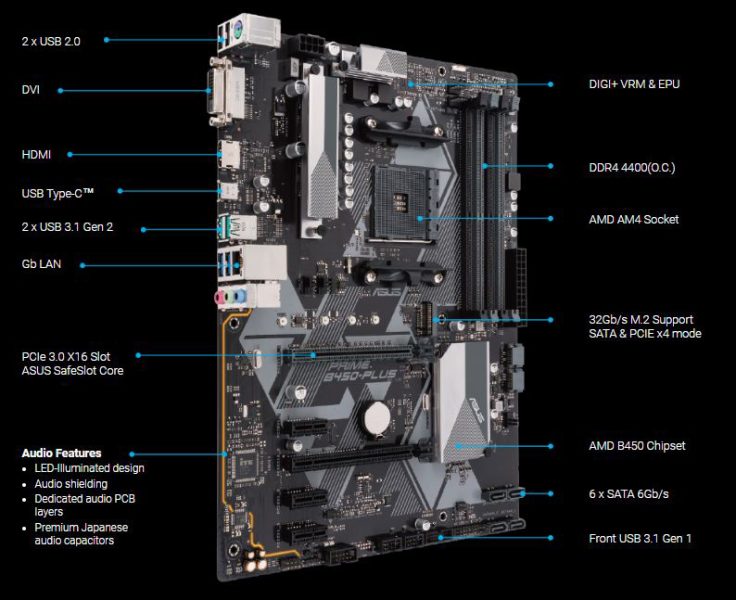 Asus Prime B450-Plus Anakart a2