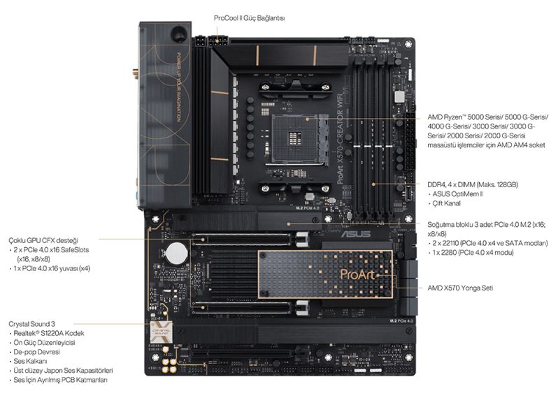 ProArt X570-CREATOR WIFI