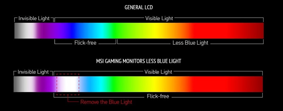 MSI G322CQP Monitör a10