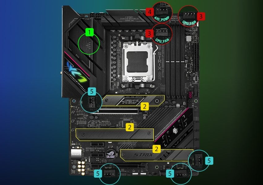 ROG STRIX B650E-F GAMING WIFI Asus Rog Strix B650E-F Gaming WiFi Anakart a12