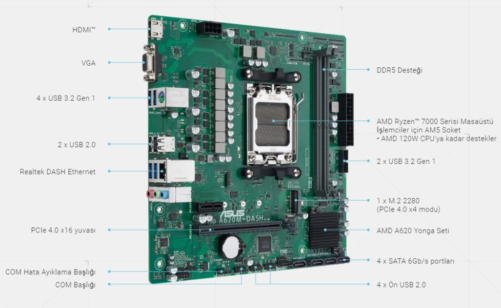 Pro A620M-DASH-CSM ASUS PRO A620M-DASH-CSM Anakart a2