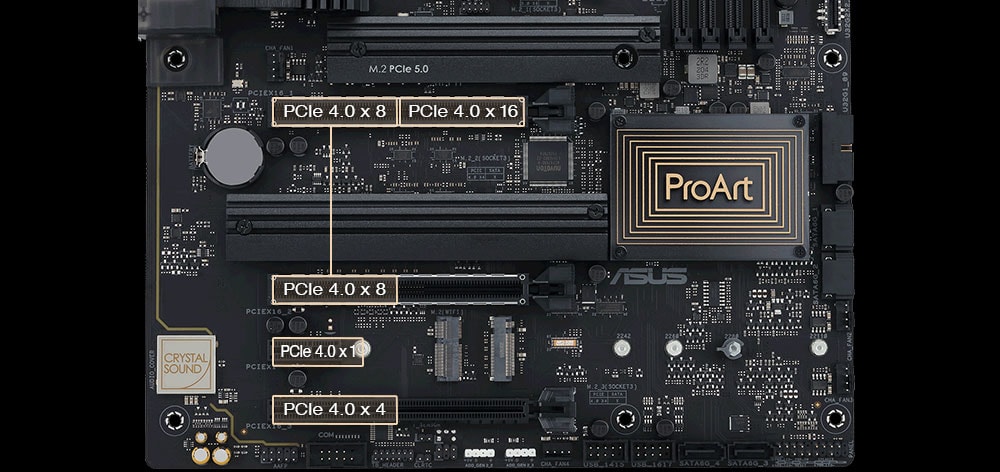 ProArt B650-CREATOR ASUS ProArt B650-Creator Anakart a5
