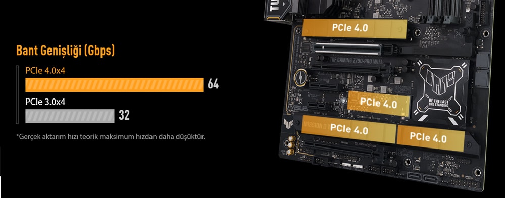 TUF GAMING Z790-PRO WIFI TUF GAMING Z790-PRO WIFI