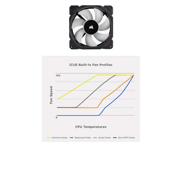 Corsair iCUE H170i Elite LCD XT Sıvı Soğutucu a10
