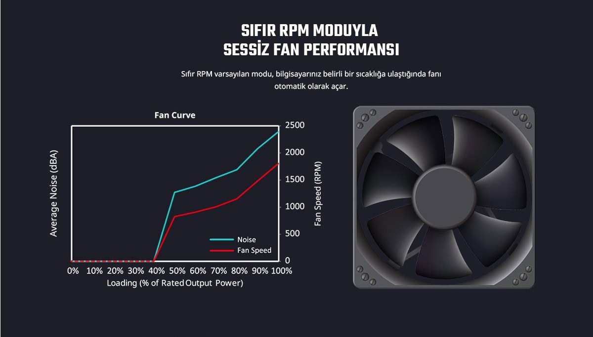 Cooler Master Gx2 Pcie Gen 5.0 Atx 3.0 850w 80+ Gold Full Modüler Psu (mpx 8503 Afag 2beu) H5