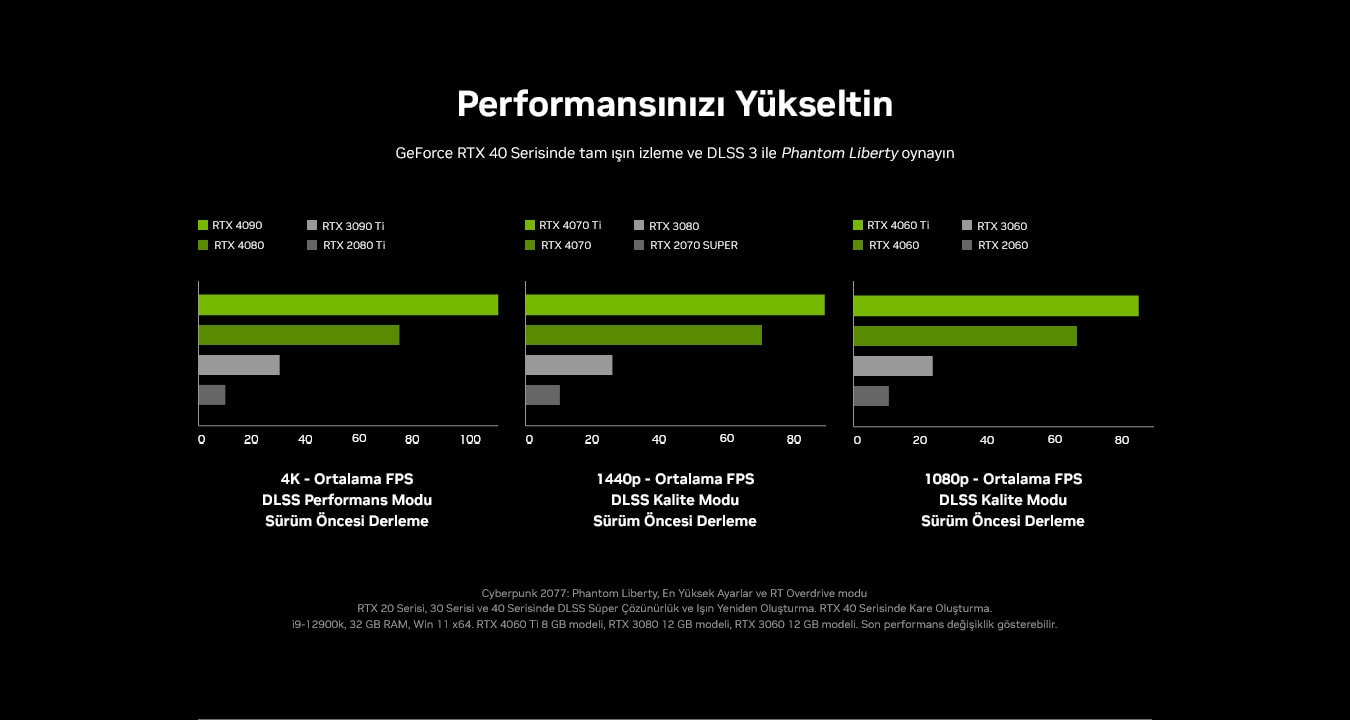 Nvidia Geforce Rtx Phantom Liberty Landing Page 20231009 3