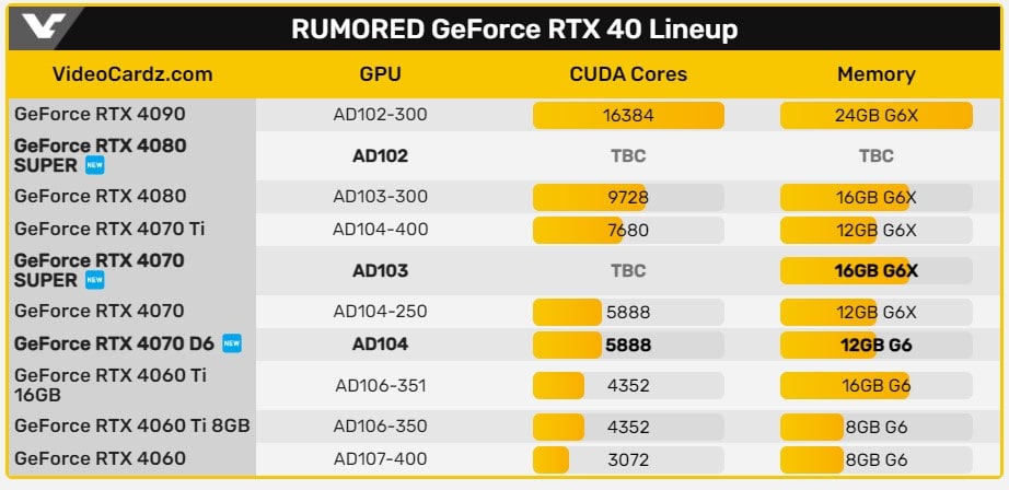 Nvidia Yeni Rtx 4070 Super Modeli Planliyor 20231023 2