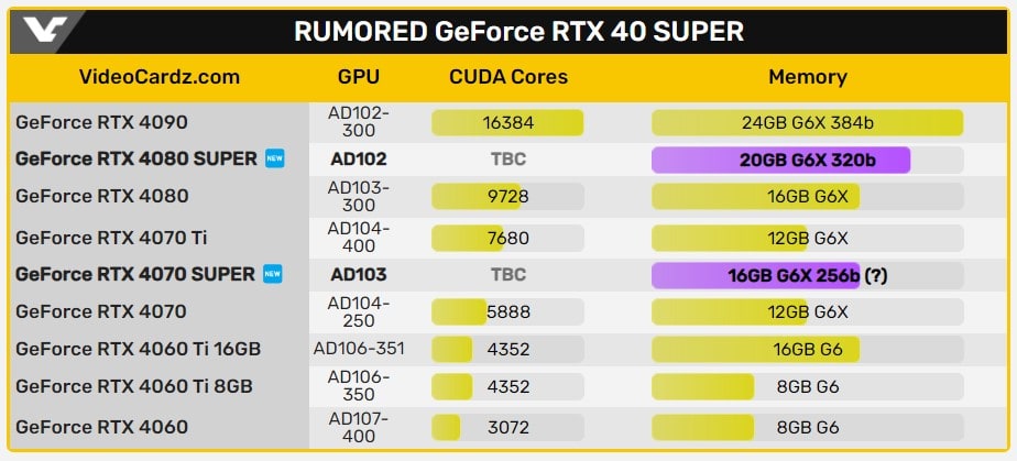 Rtx 4080 Super Guncellemesi 20231023 1