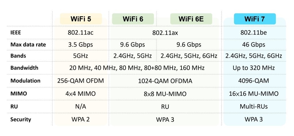 Wi Fi 7 Teknolojisi 20231116 2