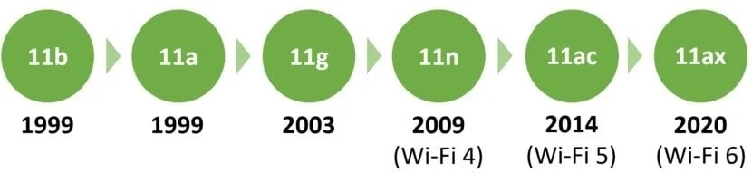 Wi Fi 7 Teknolojisi 20231116 3