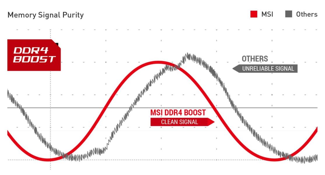 MSI MAG B550M BAZOOKA DDR4 BOOST