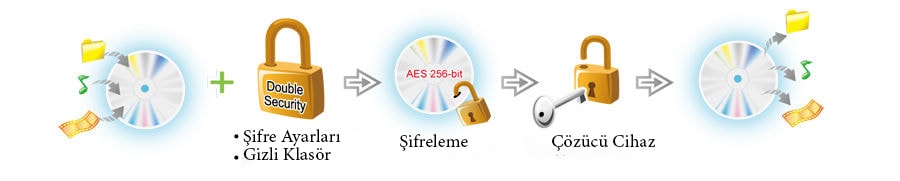 ASUS SDRW-08D2S-U LITE 8X Beyaz Harici DVD Yazıcı a2