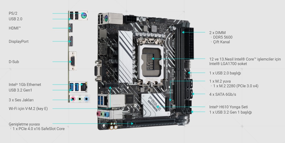 PRIME H610I-PLUS-CSM PRIME H610I-PLUS-CSM