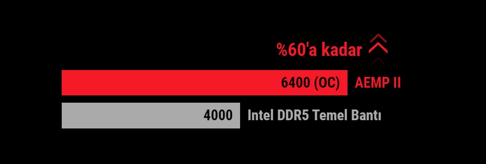 ROG MAXIMUS Z790 APEX ENCORE ASUS ROG MAXIMUS Z790 APEX ENCORE Anakart a5