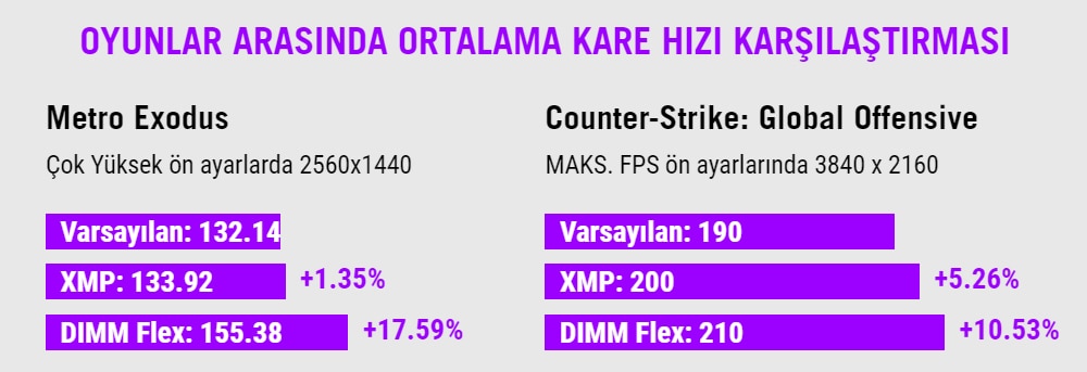 ROG MAXIMUS Z790 FORMULA ROG MAXIMUS Z790 FORMULA