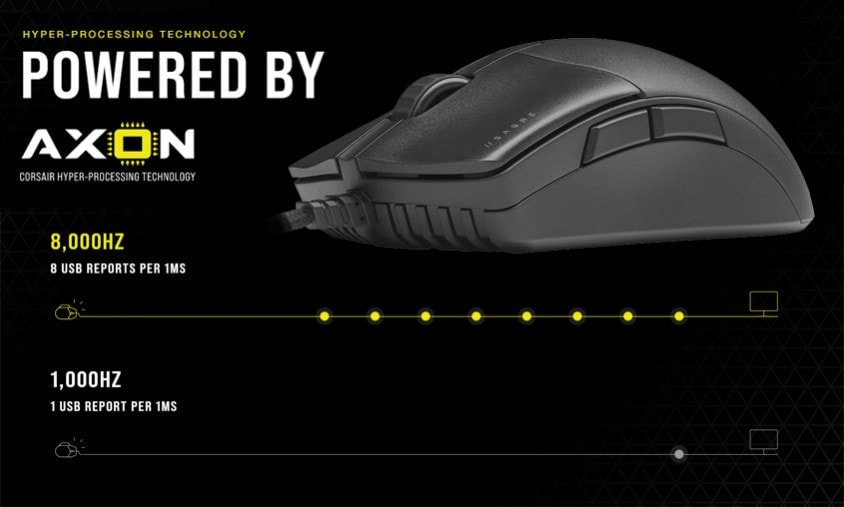 CORSAIR SABRE PRO CHAMPION Mouse a7