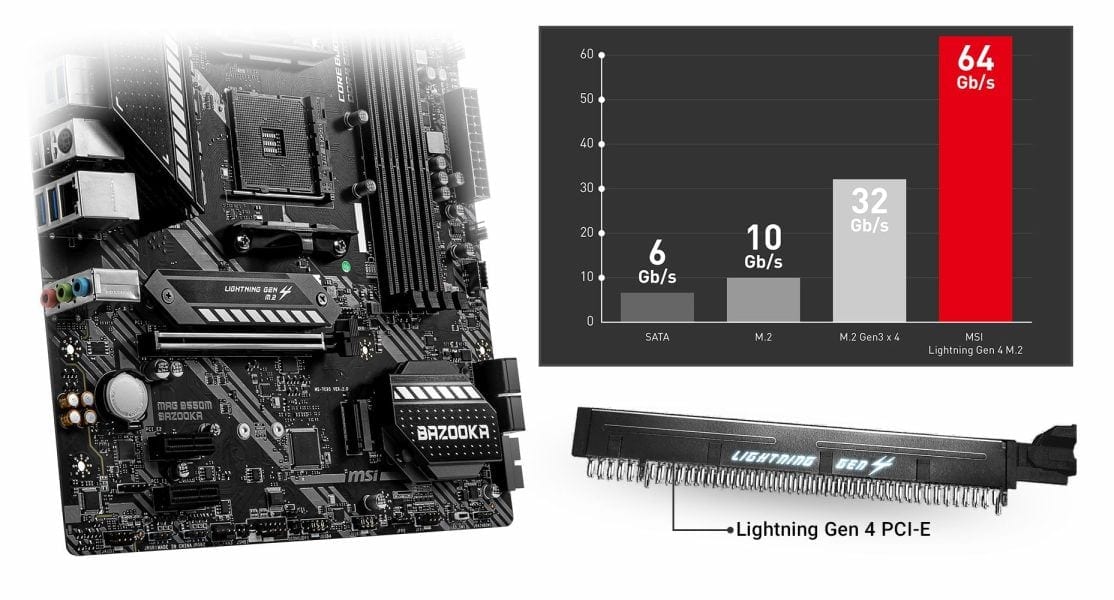 MSI MAG B550M BAZOOKA LIGHTNING GEN 4