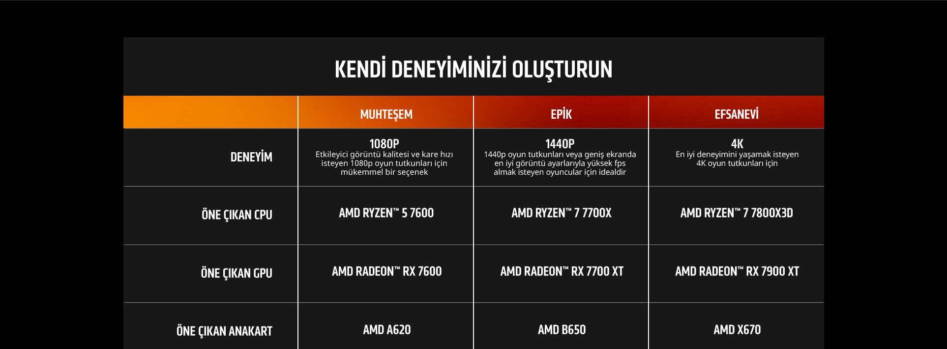Amd Avatar Bundle Landing Page 20231107 3
