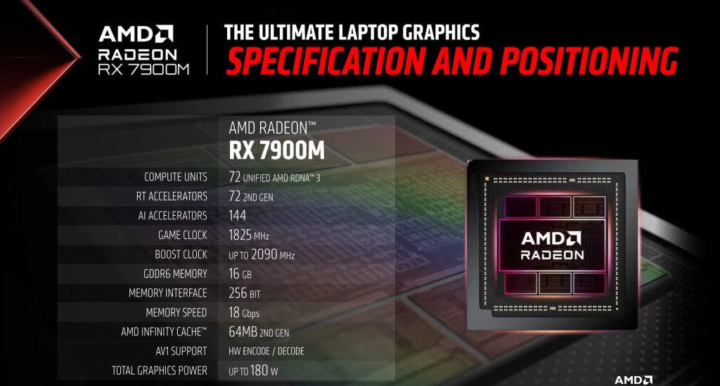 Amd Rx 7900m Ekran Karti