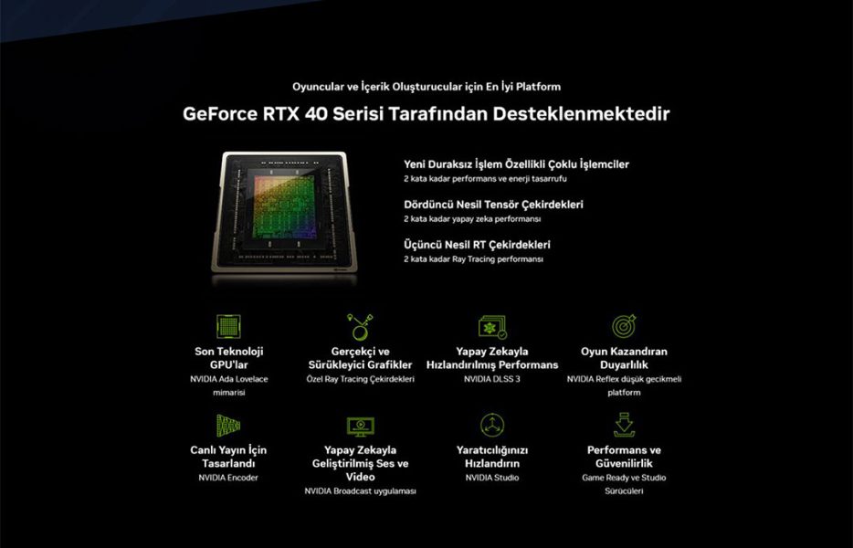 Galax Ex White 1 Click Oc Geforce Rtx 4060 8gb Gddr6 128 Bit Dlss 3 Ekran Karti 46nsl8md8nwe 2 Yil Birebir Degisim Garantili H3