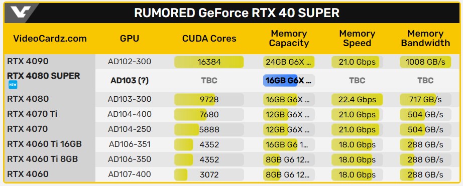Hwinfoda Rtx 4080 Super Goruntulendi 20231107 2
