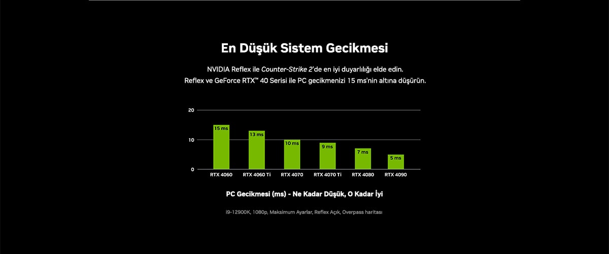 Nvidia Cs 2 Landing Page 20231114 4
