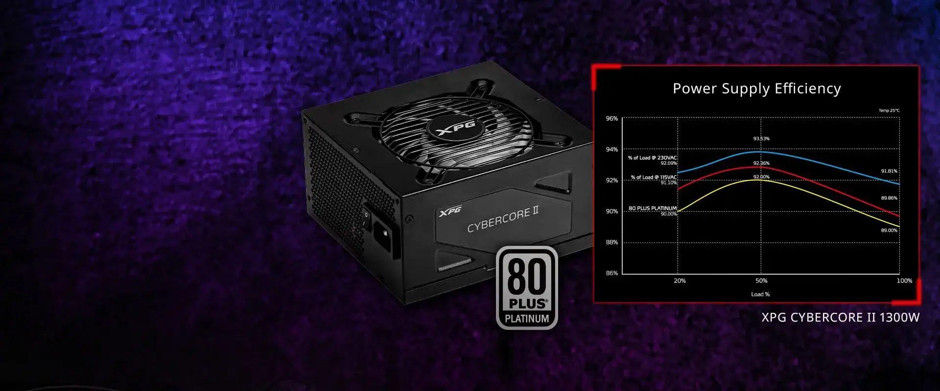 Xpg Cybercore Ii 1000w 80 Platinum Full Moduler 120mm Fanli Guc Kaynagi Cybercoreii1000p Bkceu H5