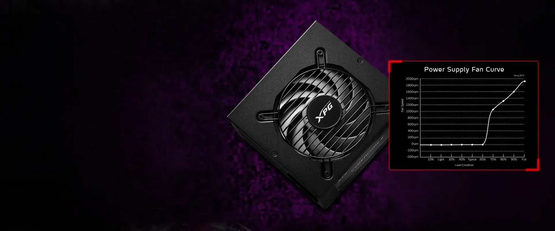 Xpg Cybercore Ii 1000w 80 Platinum Full Moduler 120mm Fanli Guc Kaynagi Cybercoreii1000p Bkceu H7