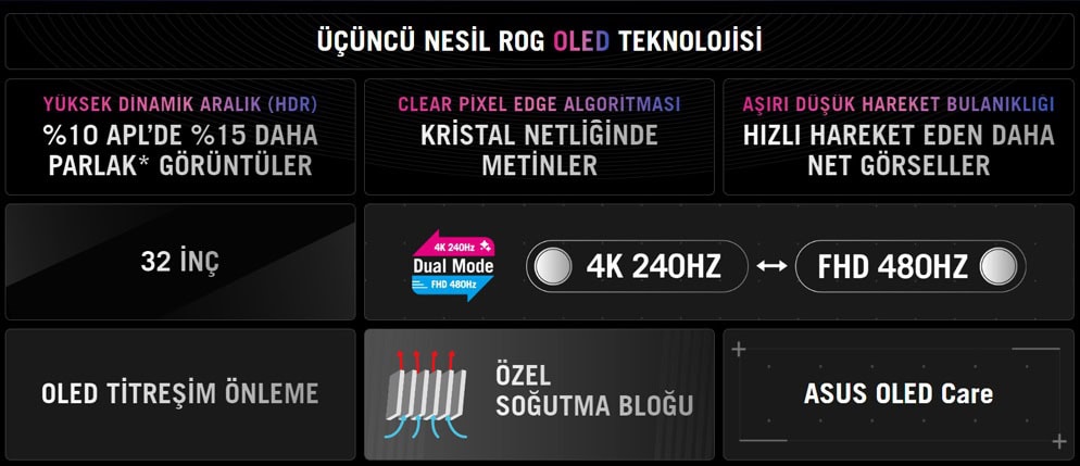 ASUS ROG Swift OLED PG32UCDP Monitör yyh4