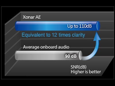 Xonar AE ASUS Xonar AE Ses Kartı a3
