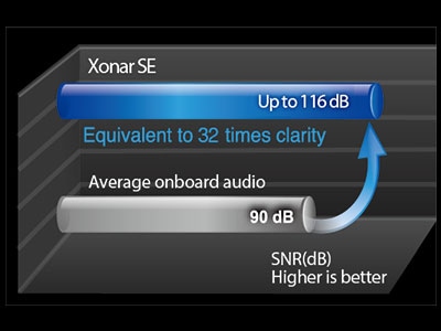 Xonar SE ASUS Xonar SE Ses Kartı a3