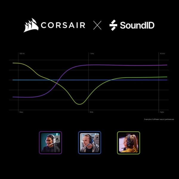 CORSAIR HS65 Gaming Kulaklık a3