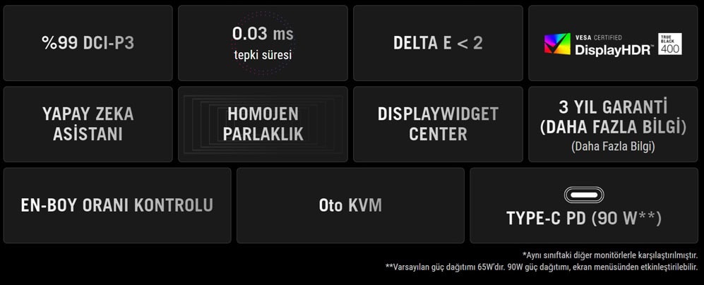 ASUS ROG Swift OLED PG32UCDP Monitör yyh5