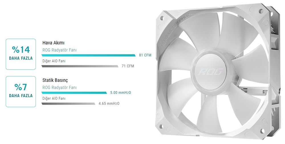 ROG STRIX LC II 240 ARGB WHITE EDITION