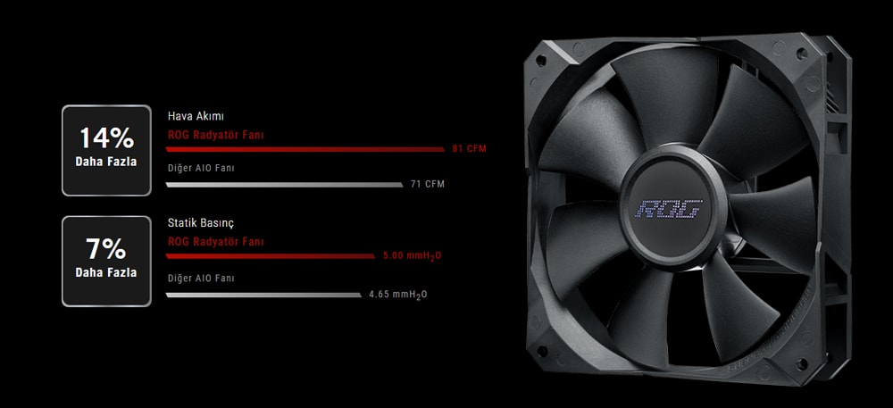 ROG STRIX LC II 240 ROG STRIX LC II 240