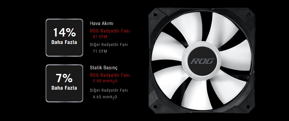 ROG STRIX LC II 360 ARGB ASUS ROG STRIX LC II 360 V2 ARGB Sıvı Soğutucu a6