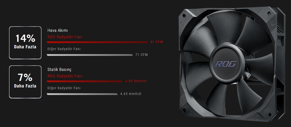 ROG STRIX LC II 360 Asus Rog Strix LC II 360 Aura V2 RGB Sıvı Soğutucu a10
