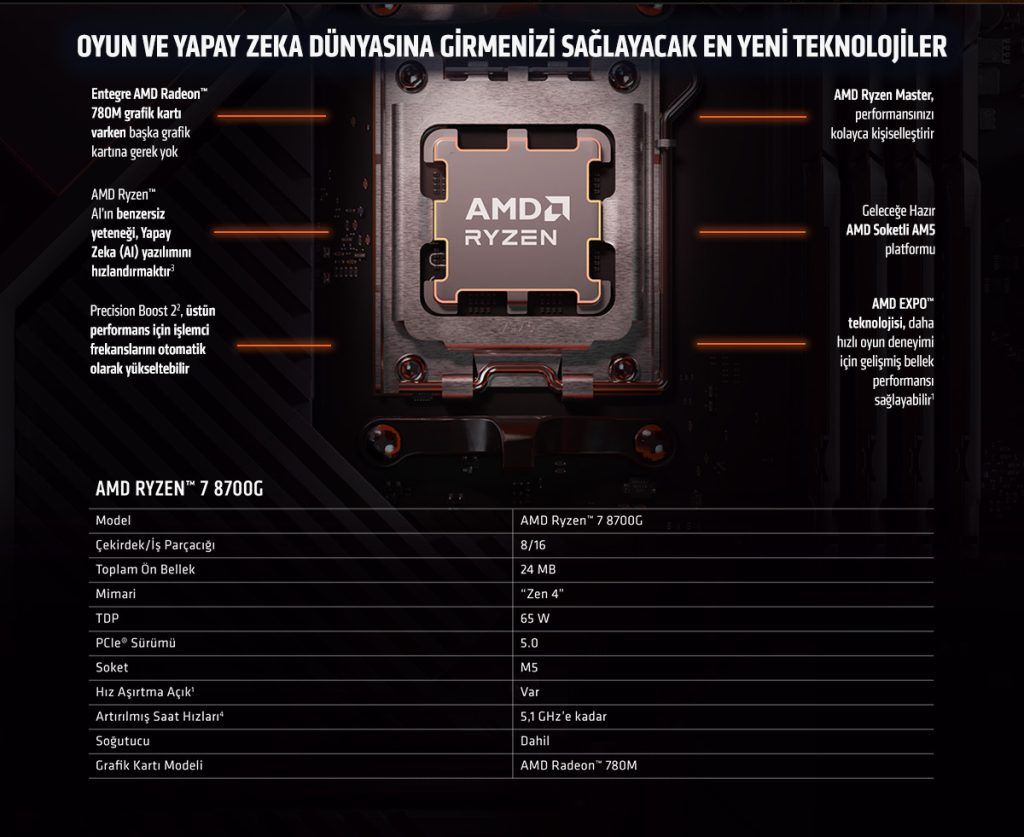 Amd Ryzen 7 8700g 5 1ghz 16mb Onbellek 8 Cekirdek Am5 Islemci H4