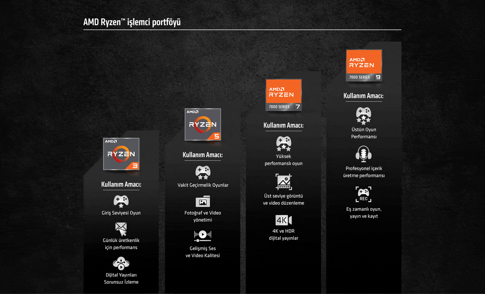 Amd Ryzen Yil Sonu Indirimleri Landing Page 20231204 04