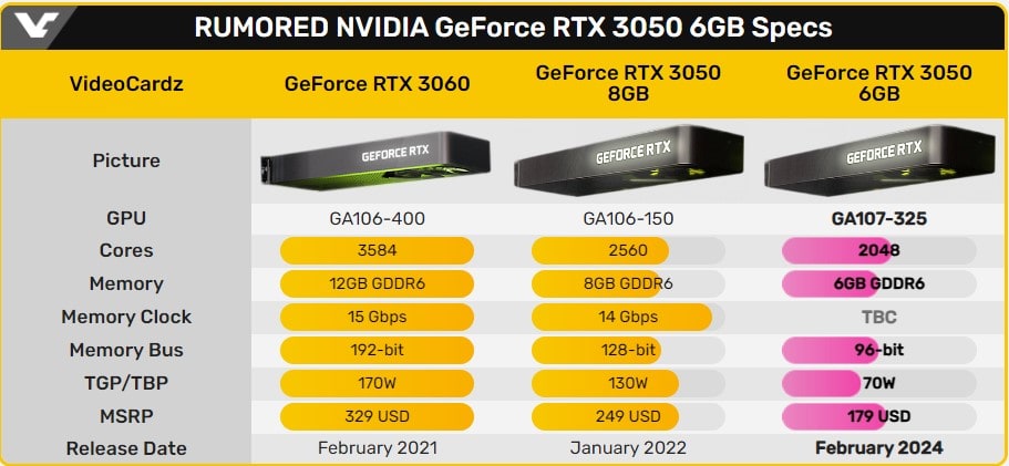 Nvidia GeForce Rtx 3050 6 Gb 20231220 2