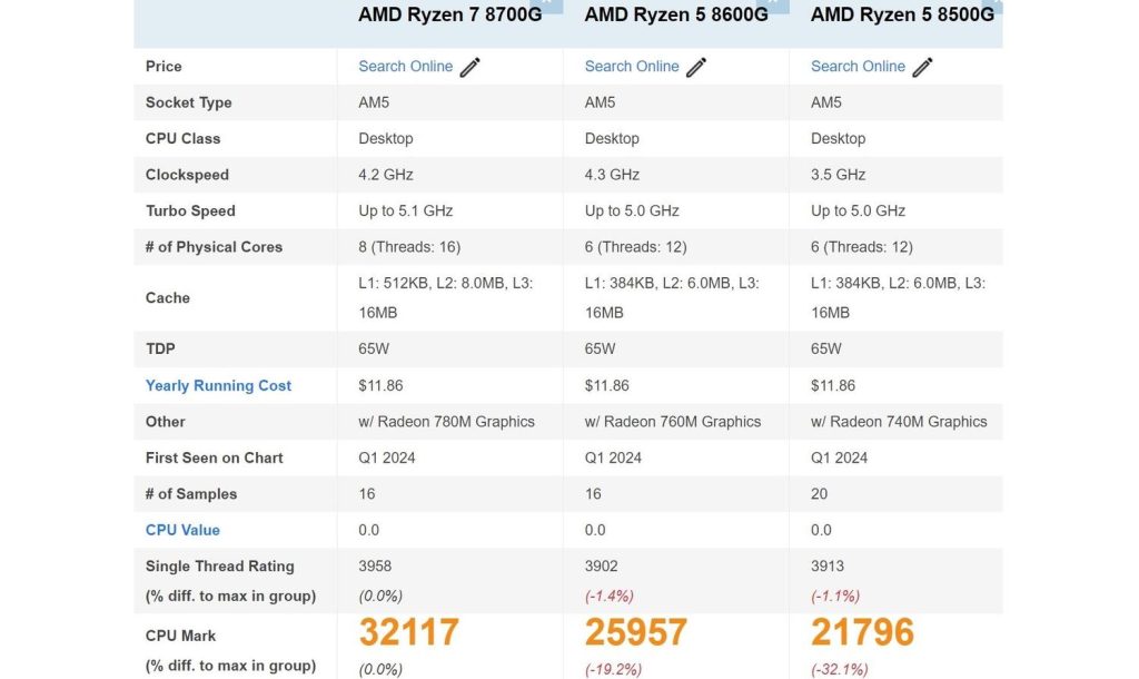 Amd Am5 Soketli Ryzen 8000g Apu 2