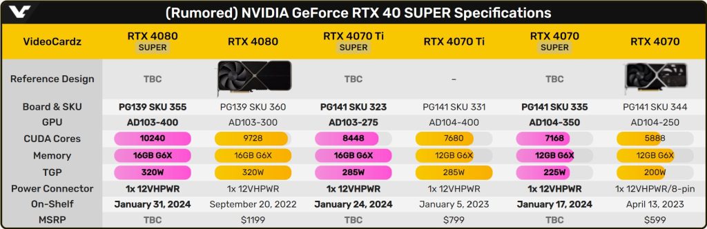 Asus Rtx 4070 Super Sizdi 20240102 4