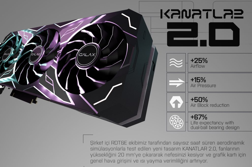 Galax Geforce Rtx 4070 Ti Super Sg 1 Click Oc 16gb Gddr6x 256 Bit Dlss 3 Ekran Karti 47uzm6md6mer 2 Yil Birebir Degisim Garantili H4
