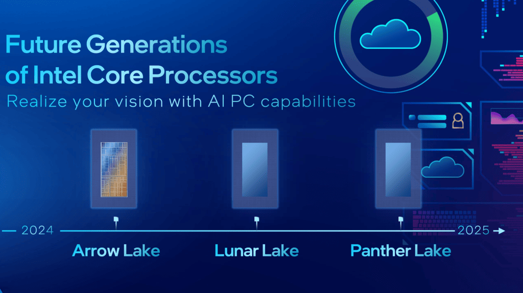 Intel Panther Lake Masaustu Islemcileri 2