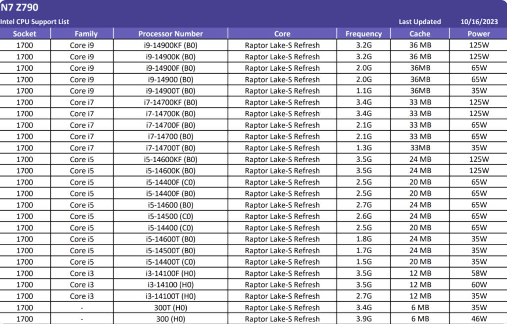 intel-core-i5-14490f-duyuruldu-2