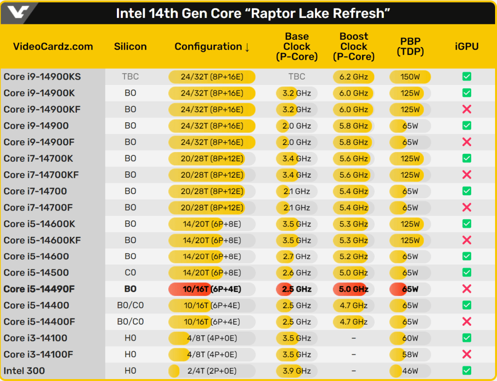 intel-core-i5-14490f-duyuruldu-3