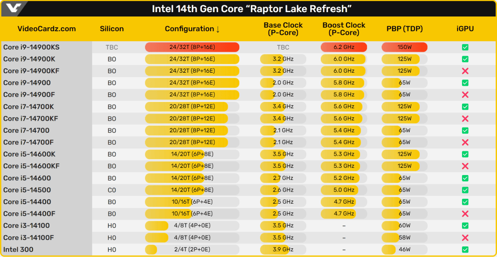 Intelin Son Amiral Gemisi Islemcisi i9-14900KS