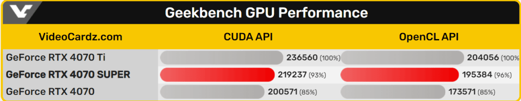 nvidianin-rtx-4070-super-iyilestirme
