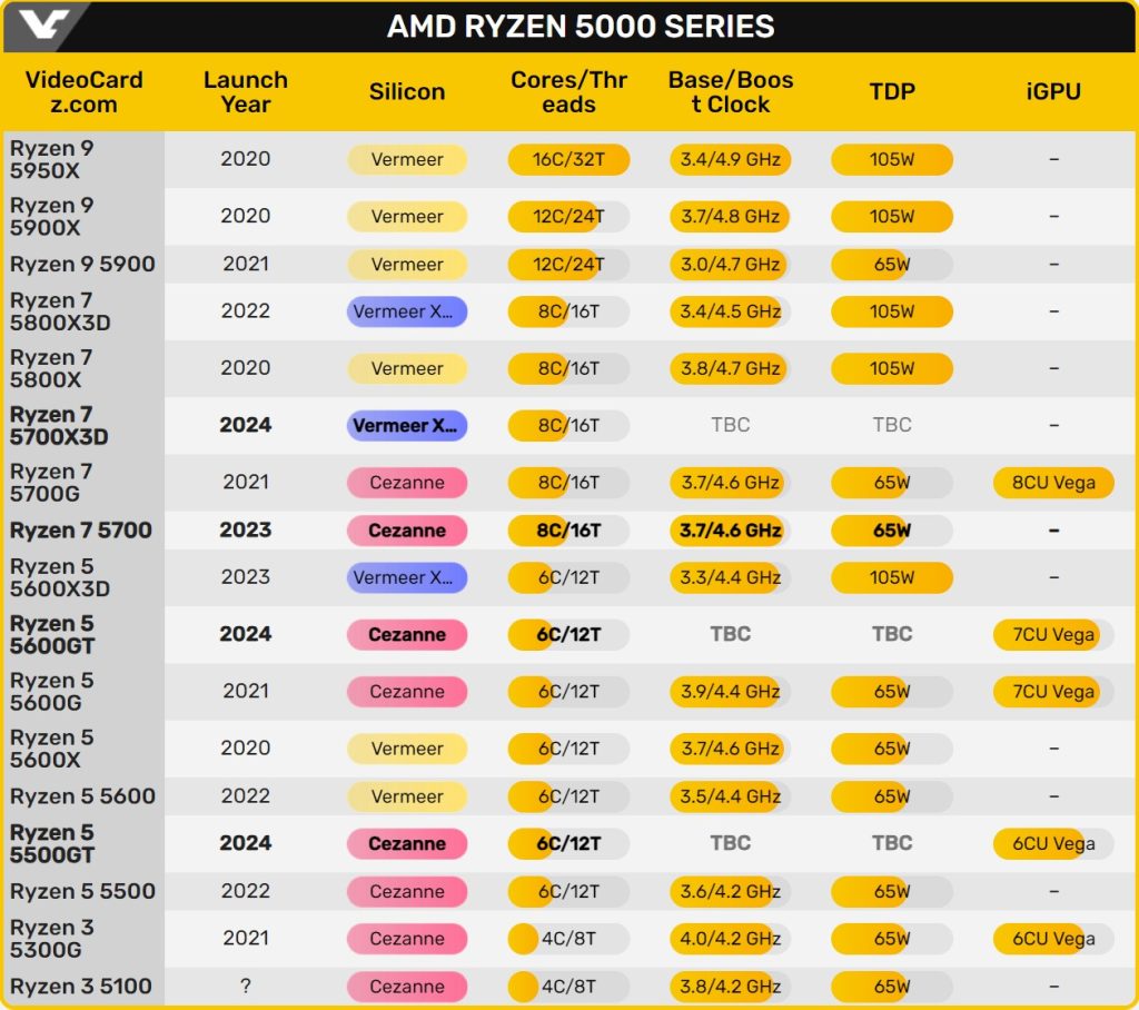 Ryzen 7 5700 4