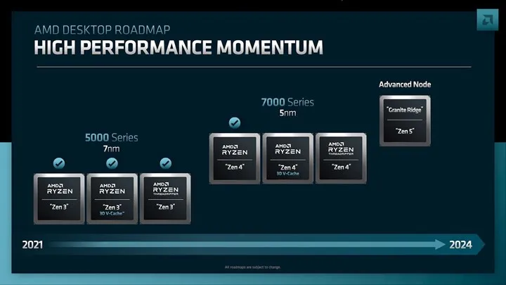 Ryzen 9000 Ve 9000x3d Serileri 2